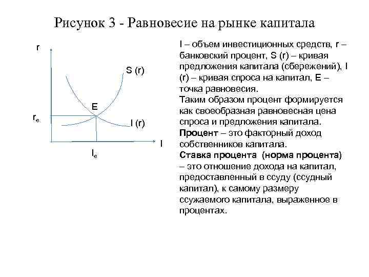 Рыночное равновесие план егэ