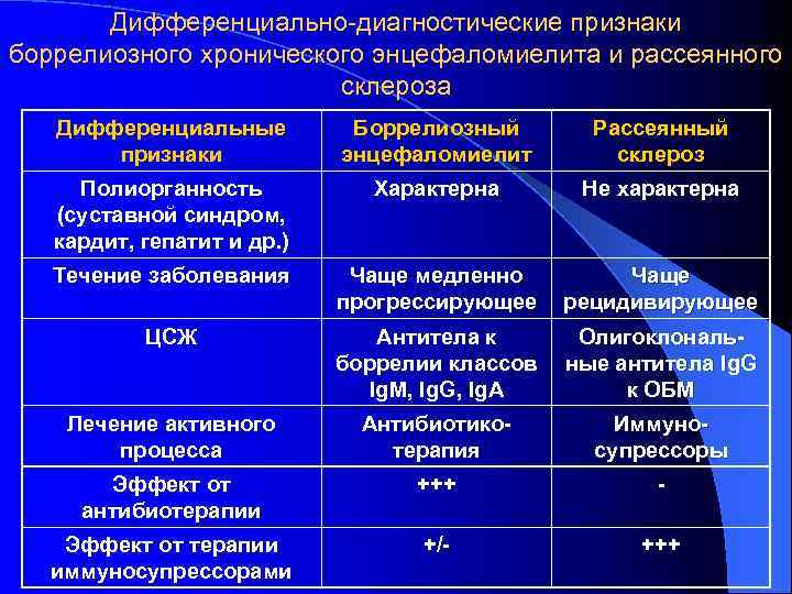 Мексидол при рассеянном склерозе