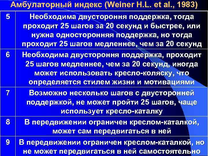 Амбулаторный индекс (Weiner H. L. et al. , 1983) 5 6 7 8 9