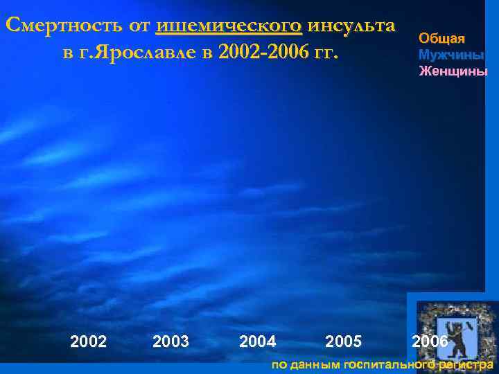 Смертность от ишемического инсульта в г. Ярославле в 2002 -2006 гг. 2002 2003 2004