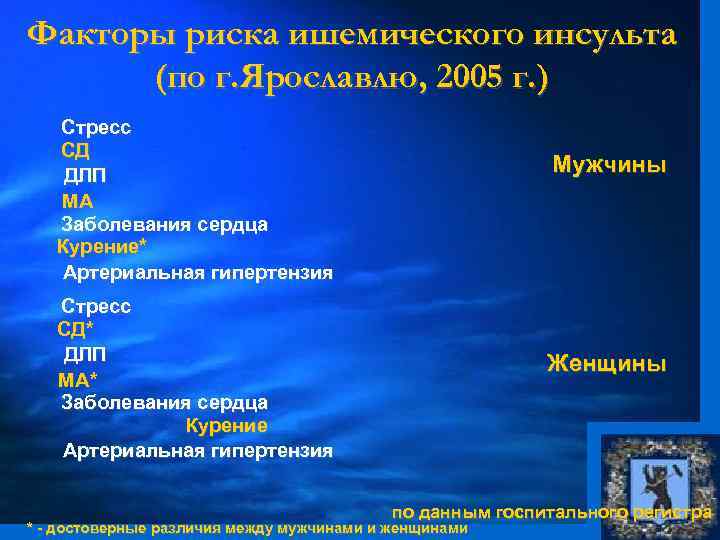 Факторы риска ишемического инсульта (по г. Ярославлю, 2005 г. ) Стресс СД ДЛП МА