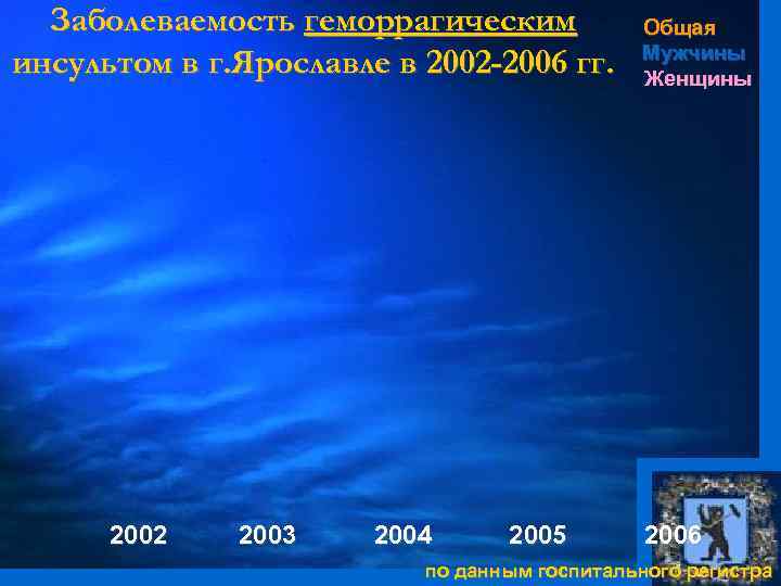 Заболеваемость геморрагическим инсультом в г. Ярославле в 2002 -2006 гг. 2002 2003 2004 2005