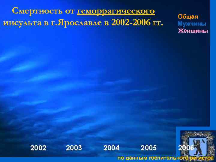 Смертность от геморрагического инсульта в г. Ярославле в 2002 -2006 гг. 2002 2003 2004