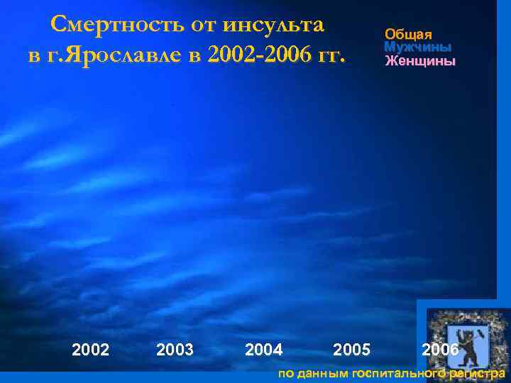 Смертность от инсульта в г. Ярославле в 2002 -2006 гг. 2002 2003 2004 2005
