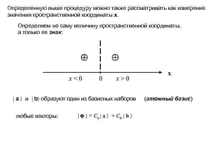 Определенную выше процедуру можно также рассматривать как измерение значения пространственной координаты х. Определяем не