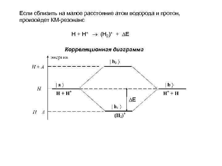 Если сблизить на малое расстояние атом водорода и протон, произойдет КМ-резонанс Н + Н+