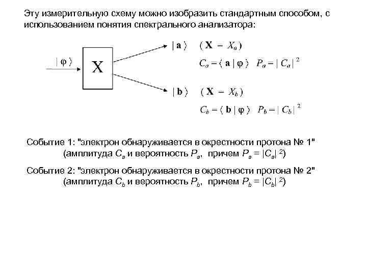 Эту измерительную схему можно изобразить стандартным способом, с использованием понятия спектрального анализатора: Событие 1: