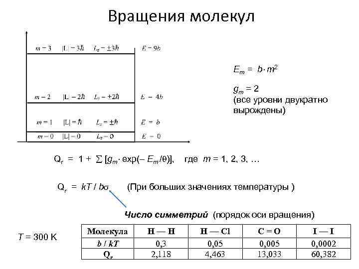 Вращения молекул Em = b m 2 gm = 2 (все уровни двукратно вырождены)