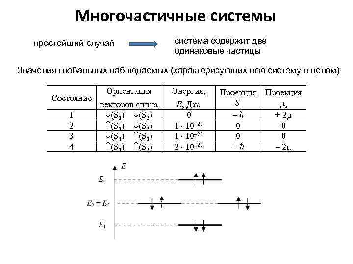 Многочастичные системы простейший случай система содержит две одинаковые частицы Значения глобальных наблюдаемых (характеризующих всю