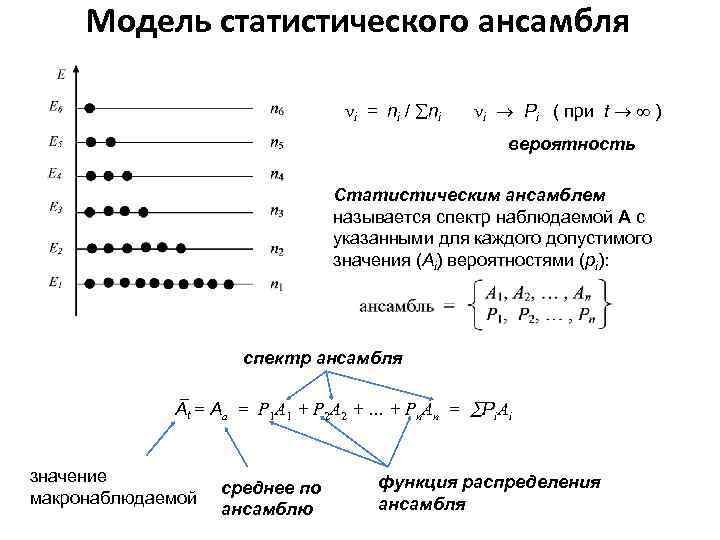 Модель статистического ансамбля i = ni / ni i Pi ( при t )