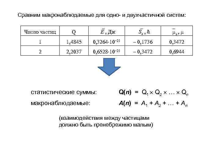 Сравним макронаблюдаемые для одно- и двухчастичной систем: Число частиц Q E , Дж Sz