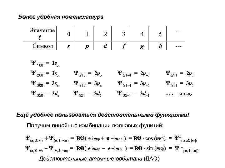 Более удобная номенклатура Значение l Символ 0 1 2 3 4 s p d