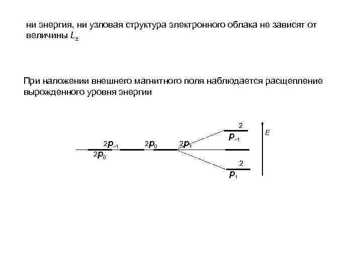 ни энергия, ни узловая структура электронного облака не зависят от величины Lz При наложении