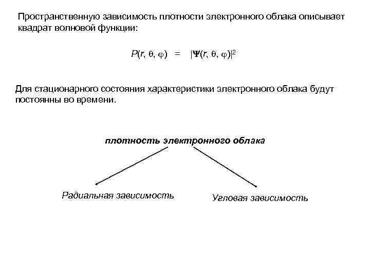 Пространственную зависимость плотности электронного облака описывает квадрат волновой функции: P(r, , ) = |