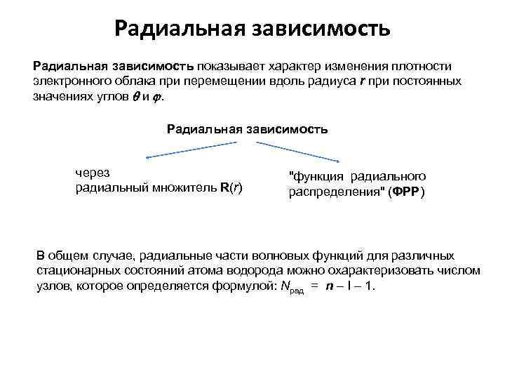 Радиальная зависимость показывает характер изменения плотности электронного облака при перемещении вдоль радиуса r при