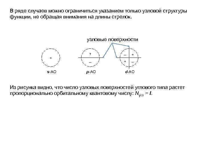 В ряде случаев можно ограничиться указанием только узловой структуры функции, не обращая внимания на