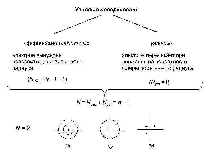 Вдоль радиуса