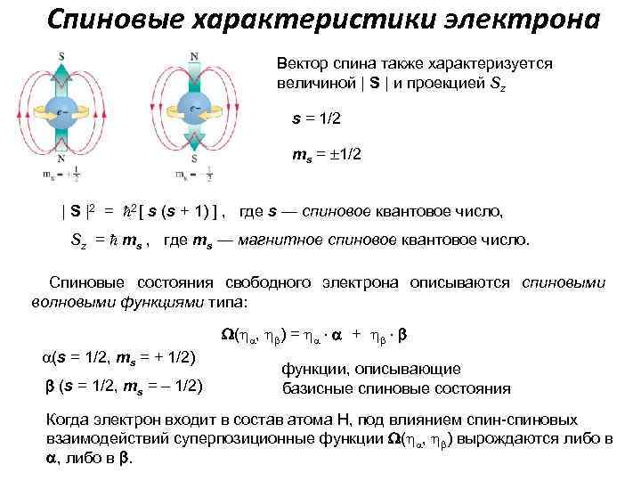 4 характеристики электрона. Спин электрона. Спин 1s электрона. Как определить спин электрона. Спин электрона физика.