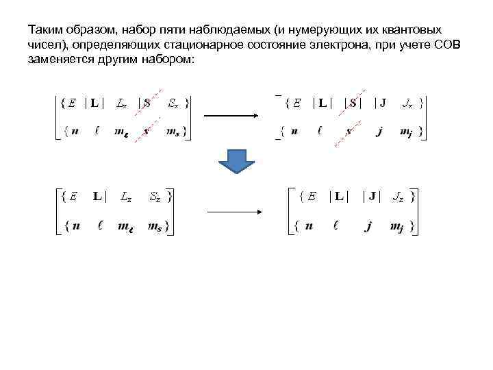 Таким образом, набор пяти наблюдаемых (и нумерующих их квантовых чисел), определяющих стационарное состояние электрона,