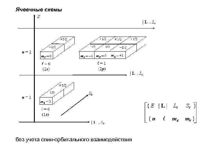 Ячеечные схемы без учета спин-орбитального взаимодействия 
