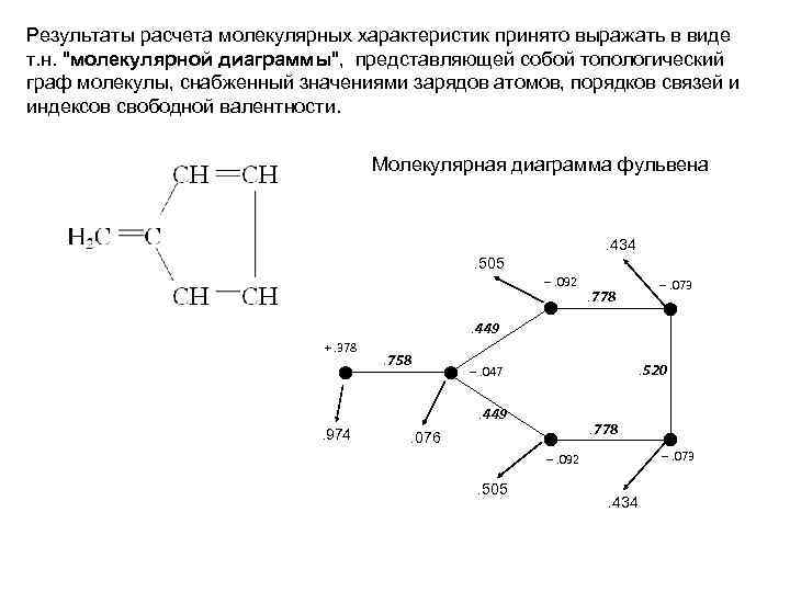 Молекулярные вычисления. Метод МО Хюккеля. Метод молекулярных орбиталей Хюккеля. Расчет характеристик молекул. Энергетическая диаграмма по методу Хюккеля.