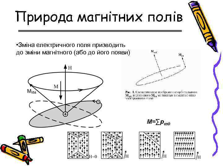 Природа магнітних полів • Зміна електричного поля призводить до зміни магнітного (або до його