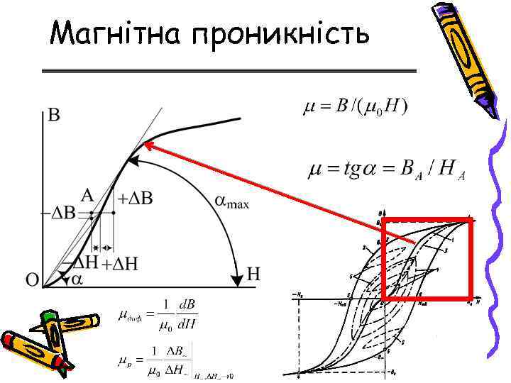 Магнітна проникність 