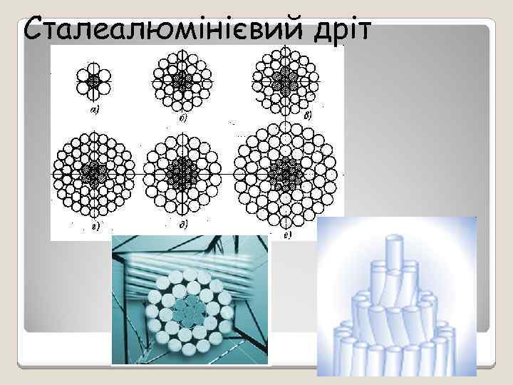 Сталеалюмінієвий дріт 