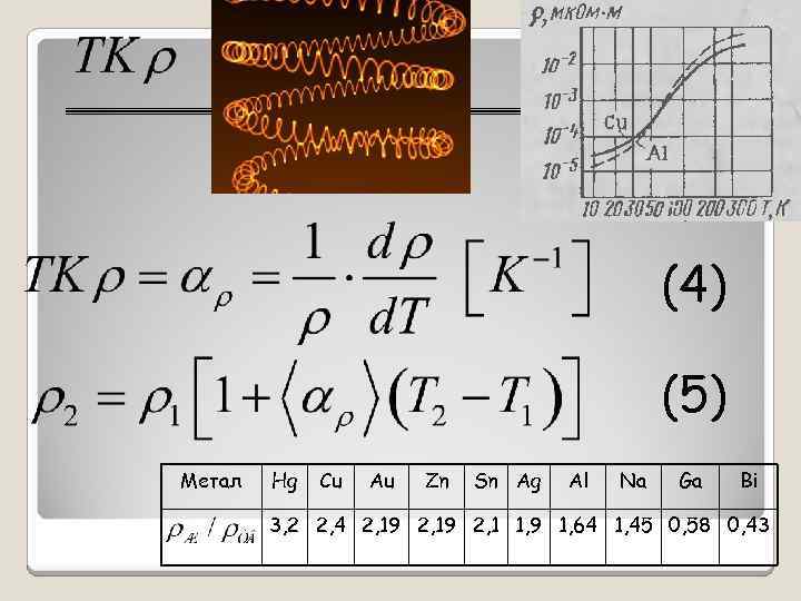 (4) (5) Метал Hg Cu Au Zn Sn Ag Al Na Ga Bi 3,