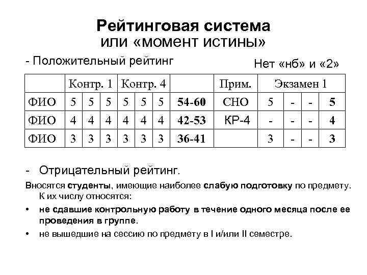 Рейтинговая система или «момент истины» - Положительный рейтинг ФИО ФИО Контр. 1 5 5