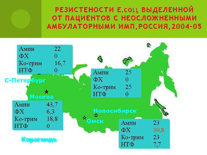 РЕЗИСТЕНОСТИ E. COLI, ВЫДЕЛЕННОЙ ОТ ПАЦИЕНТОВ С НЕОСЛОЖНЕННЫМИ АМБУЛАТОРНЫМИ ИМП , РОССИЯ , 2004