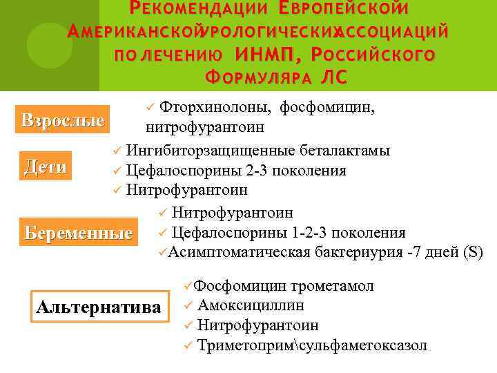 Р ЕКОМЕНДАЦИИ Е ВРОПЕЙСКОЙ И А МЕРИКАНСКОЙ УРОЛОГИЧЕСКИХ АССОЦИАЦИЙ ПО ЛЕЧЕНИЮ ИНМП , Р