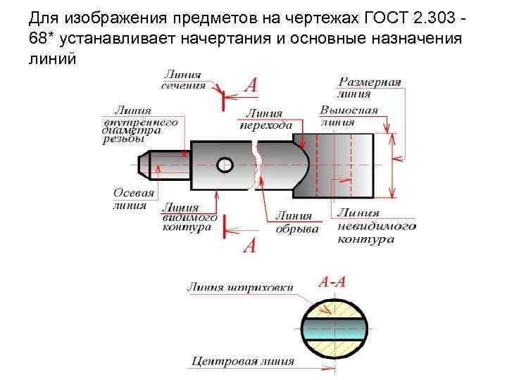 Проставление размеров на чертеже гост