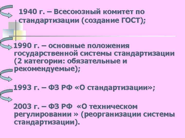 1940 г. – Всесоюзный комитет по стандартизации (создание ГОСТ); 1990 г. – основные положения