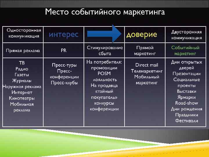 Событийный маркетинг презентация