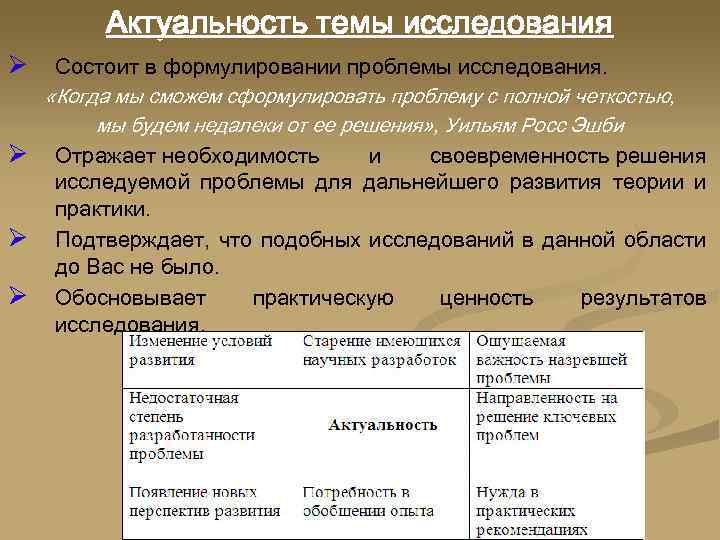 Актуальность темы исследования Ø Состоит в формулировании проблемы исследования. Ø Ø Ø «Когда мы