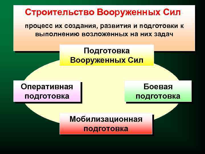 Каковы основные задачи развития вооруженных сил рф в военно стратегическом плане кратко