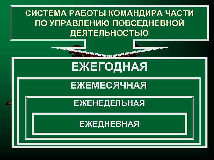 Направления повседневной деятельности. Система работы командира. Планирование повседневной деятельности воинской части. Принятие решения командиром. Система управления повседневной деятельностью.