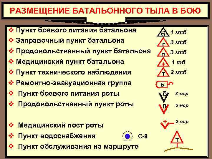 РАЗМЕЩЕНИЕ БАТАЛЬОННОГО ТЫЛА В БОЮ v Пункт боевого питания батальона v Заправочный пункт батальона