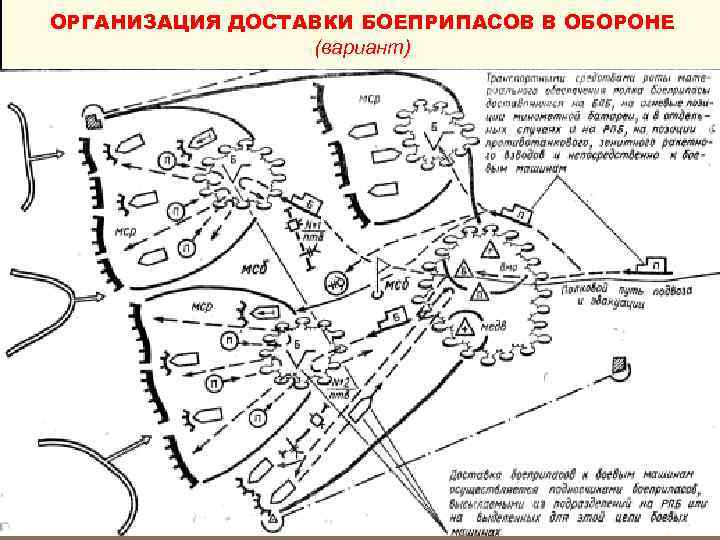 Оборона шиюй как открыть. Схема связи батальона в обороне. Техническое обеспечение в обороне. Техническое обеспечение батальона в обороне.