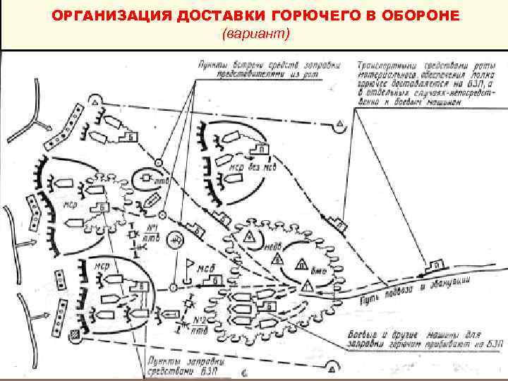ОРГАНИЗАЦИЯ ДОСТАВКИ ГОРЮЧЕГО В ОБОРОНЕ (вариант) 