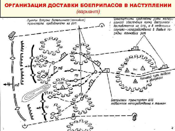 ОРГАНИЗАЦИЯ ДОСТАВКИ БОЕПРИПАСОВ В НАСТУПЛЕНИИ (вариант) 