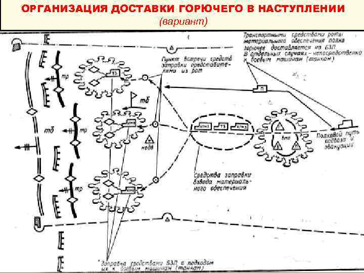 Наступление в ответ. Техническое обеспечение в наступлении. Схема подвоза боеприпасов. Схема обеспечения боеприпасами. Медицинское обеспечение взвода в наступлении армия.