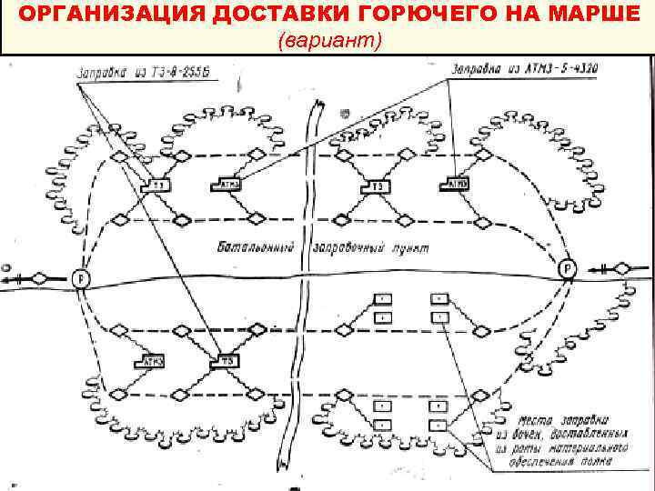 ОРГАНИЗАЦИЯ ДОСТАВКИ ГОРЮЧЕГО НА МАРШЕ (вариант) 