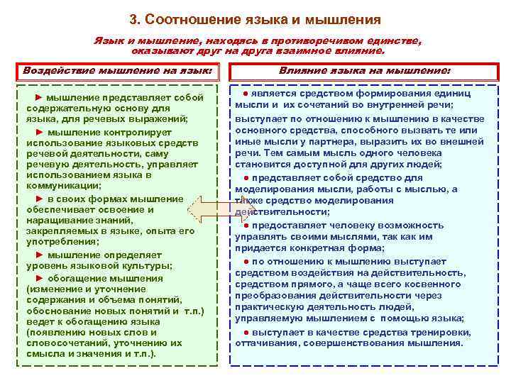 Вопрос о соотношении языка и мышления