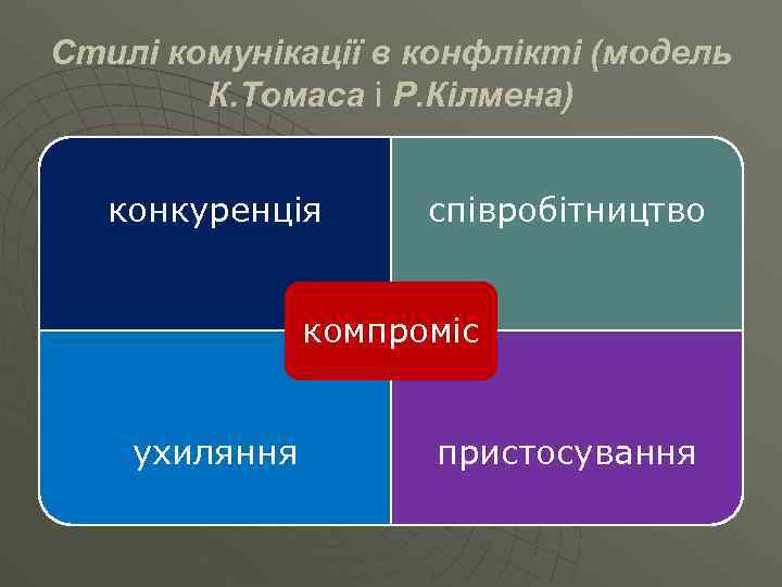 Стилі комунікації в конфлікті (модель К. Томаса і Р. Кілмена) конкуренція співробітництво компроміс ухиляння