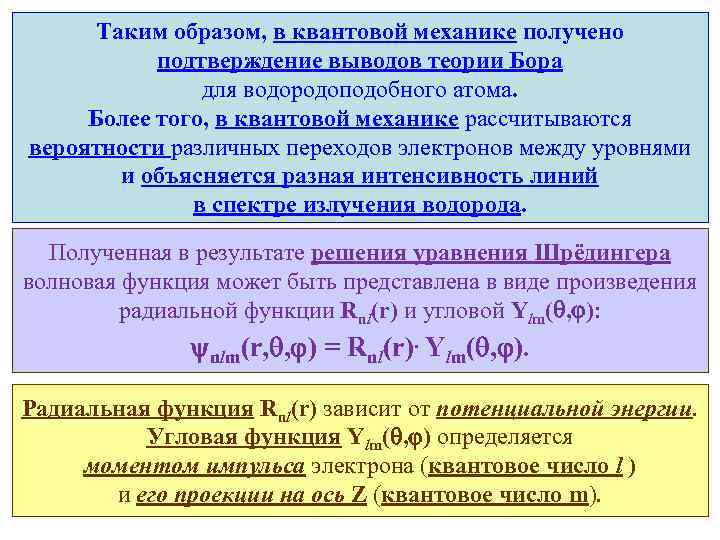 Квантовая механика картинки