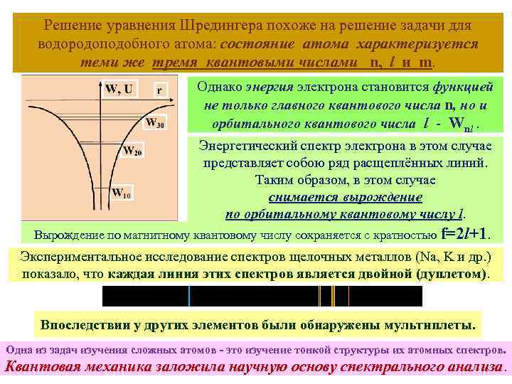 Нарисовать уровни электрона в водородоподобном атоме