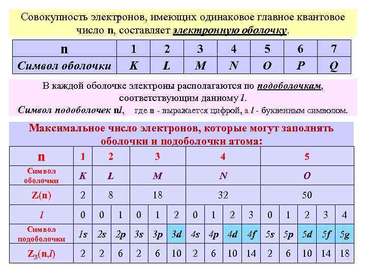 Одинаковое число электронов имеют. Число электронов. Одинковое число с электронов. Число значений главного квантового числа электронов атома n равно. Число электронов в электронной оболоч.