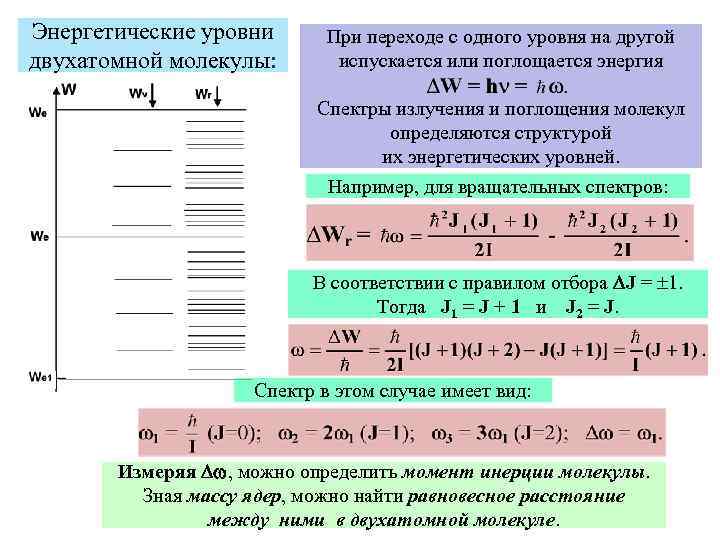Энергетические уровни двухатомной молекулы: При переходе с одного уровня на другой испускается или поглощается